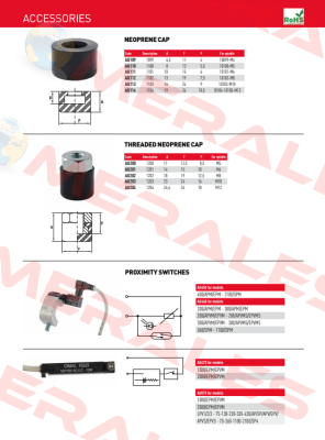 AU202 / 1202 Speedy Block