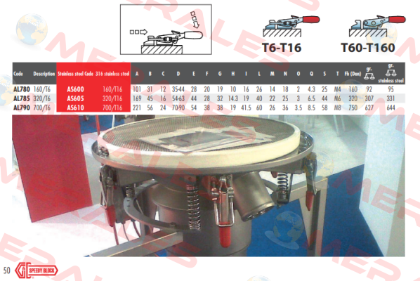 P/N: AS600, Type: 160/T16 Speedy Block