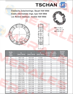 Pb72 TNM N168 Tschan