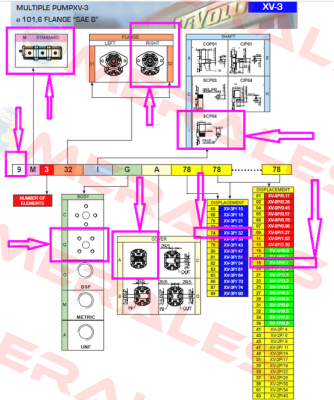 9M232IQA7418 /  XV-3P/32 + XV-1P/1,7 Vivoil Oleodinamica Vivolo