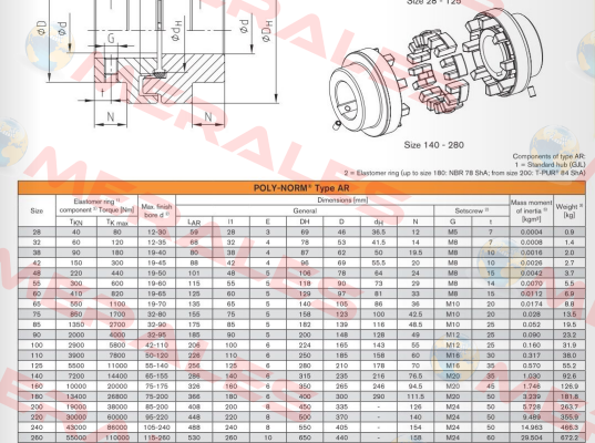 POLY-NORM 260 AR KTR