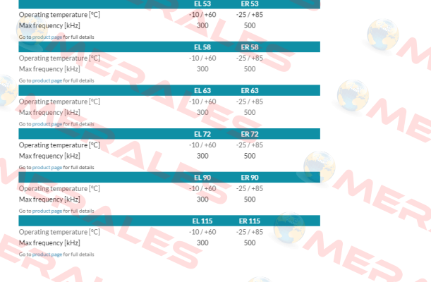 ER63A100S5/28P10X3PR Eltra Encoder