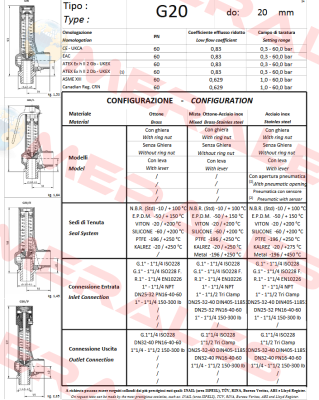 008349142 Nuova General Instruments