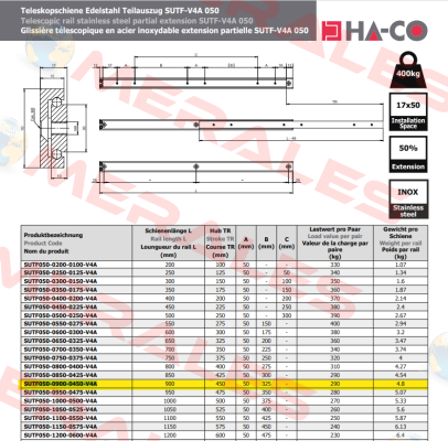 1000115966  - SUTF050-0900-0450-V4A HACO