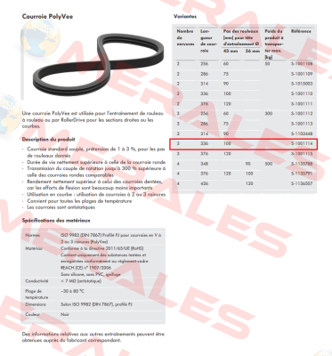 S-1001114 Interroll