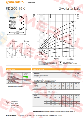 FD200-19 CI G1/4 Contitech