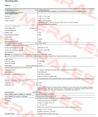105EC00046A / EEA-PAM-535-D-30-EN53 Vickers (Eaton)