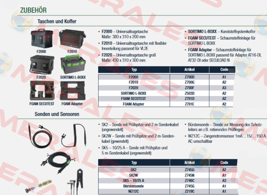 Z219C Gossen Metrawatt