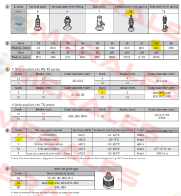 PAFS 25*6 U-R Chelic