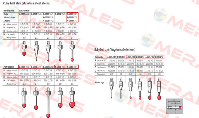 A-5000-7557  Renishaw