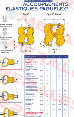 type 20 (  bore 10 mm) Paguflex