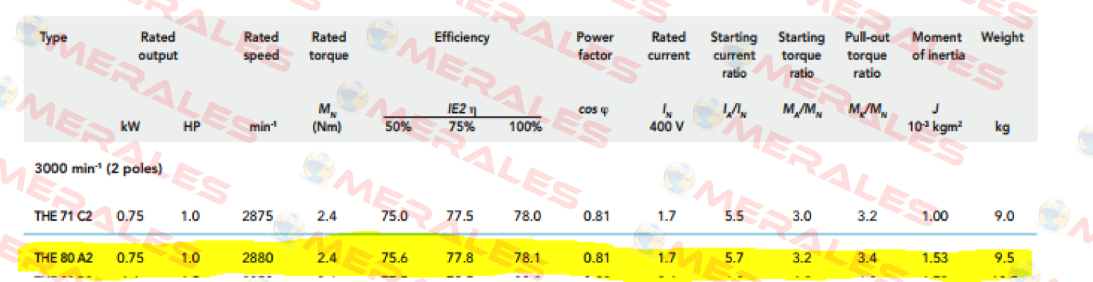 80 A-2 (252000075212)  Icme Motor