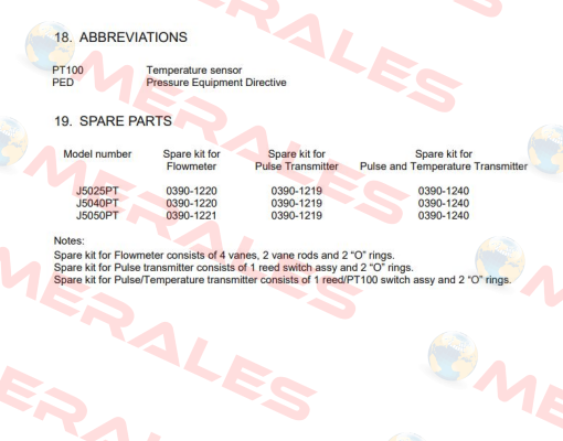 0390-1219 VAF Instruments