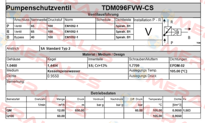 TDM096FVW-CS   Schroedahl