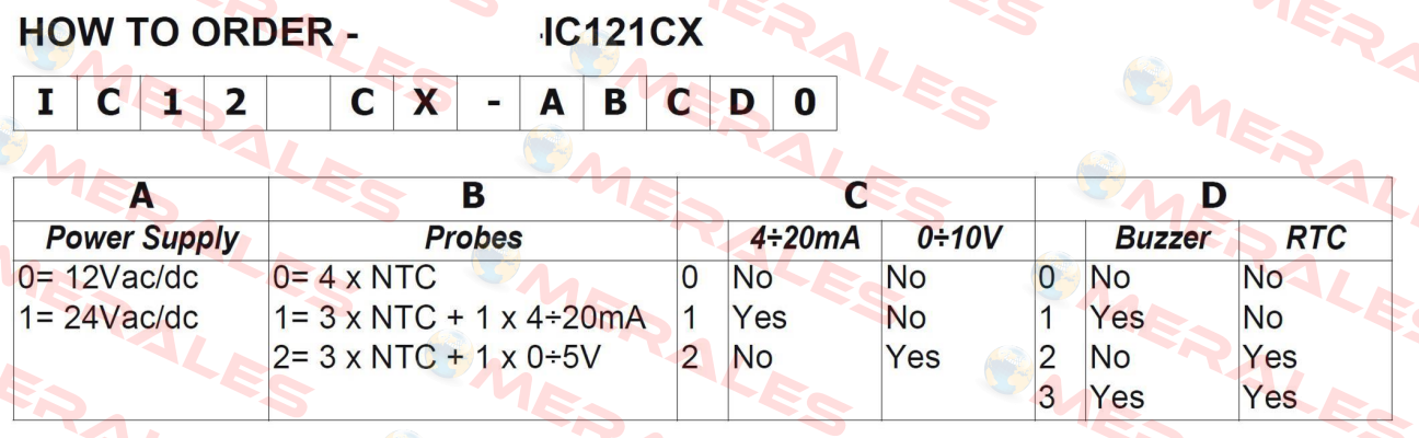 IC121CX-11130 Dixell