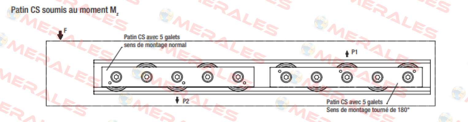 CS43-150-2RS-BNIC/ 01 Rollon