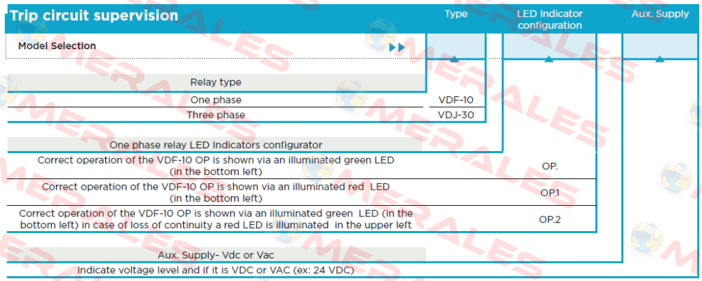 VDF-10 125VDC Arteche