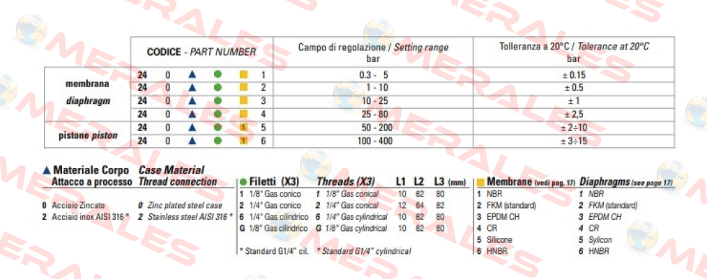 PGPPC150 Euroswitch