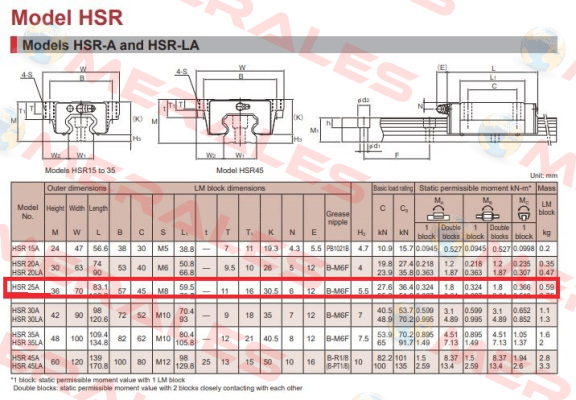 HSR25A THK