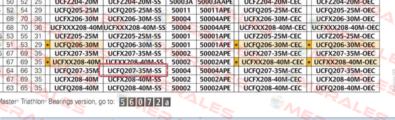 UCFQ207-35M-SS System Plast