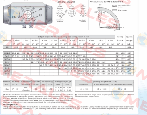 SC00100-4UF05F0717AZ Air Torque