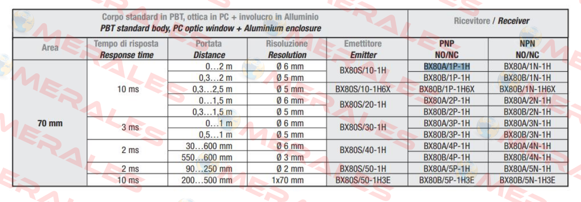A413BX80A1P1  Micro Detectors / Diell (now Datasensing)