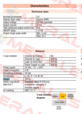 Typ: IO-CB/DO-16TS Ascon