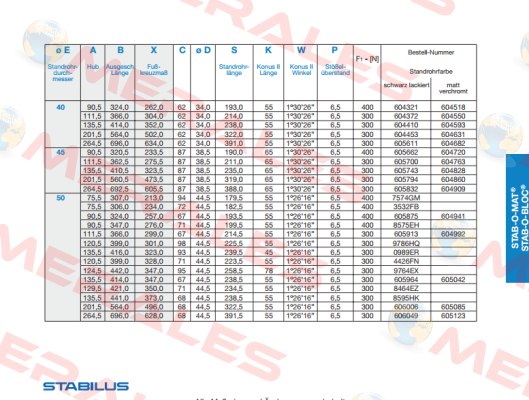 605964 / 300N Stabilus