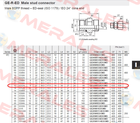 GE12SR1/2EDOMD  Parker