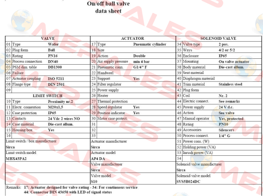 SVS5B024DC Sirca