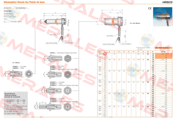 Z33201/20x50  Hasco