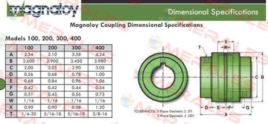 MGN:400R  Magnaloy