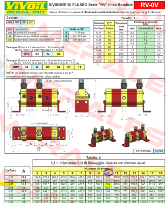 9RV10C05 Vivoil Oleodinamica Vivolo