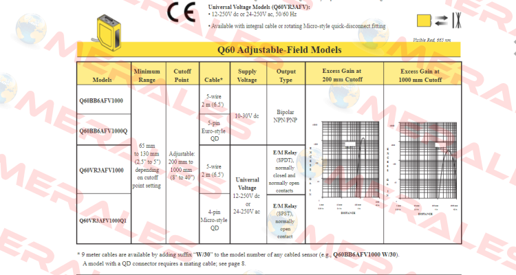 Q60BB6AFV1000 Turck