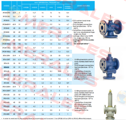 VMSTS40 iSMA CONTROLLI