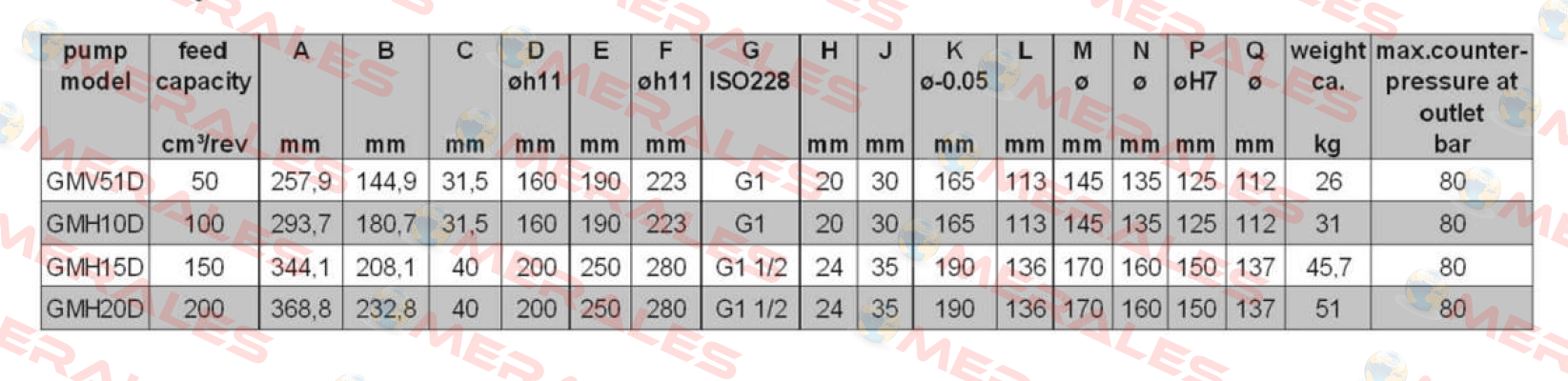 GMH15D – RML – 110Z   Oerlikon