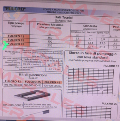 106-004-00029 OMFB Hydraulic