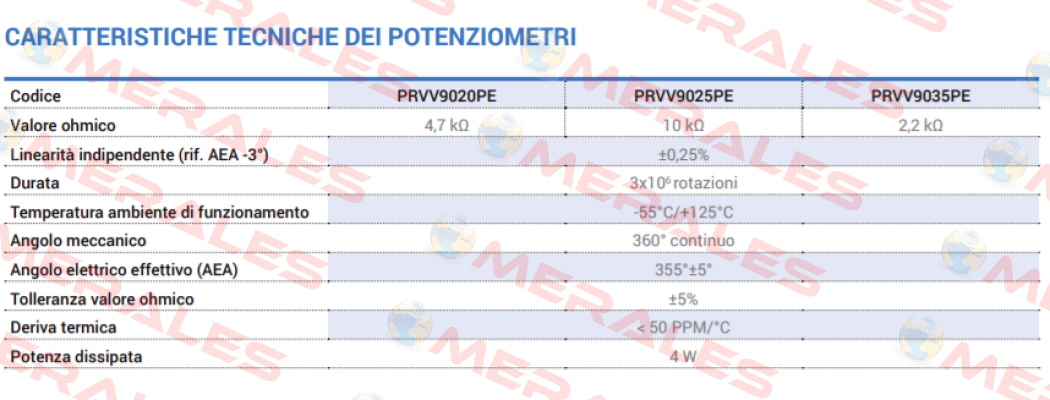 PRVV9025PE Ter Tecno Elettrica Ravasi