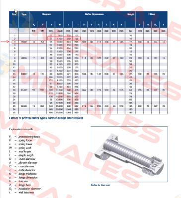Buffer type 02/03 with friction spring (series 06300) Ringfeder