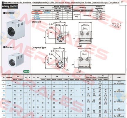 LHSS10  Misumi
